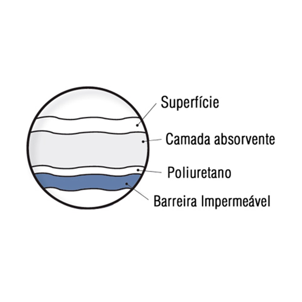 ABENA Abri - Soft Washable 75x85cm Lençol Absorvente Lavável - FisioStore