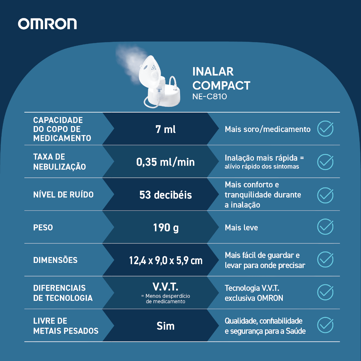 Inalador e Nebulizador Inalar Compact Omron NE-C810 - FisioStore