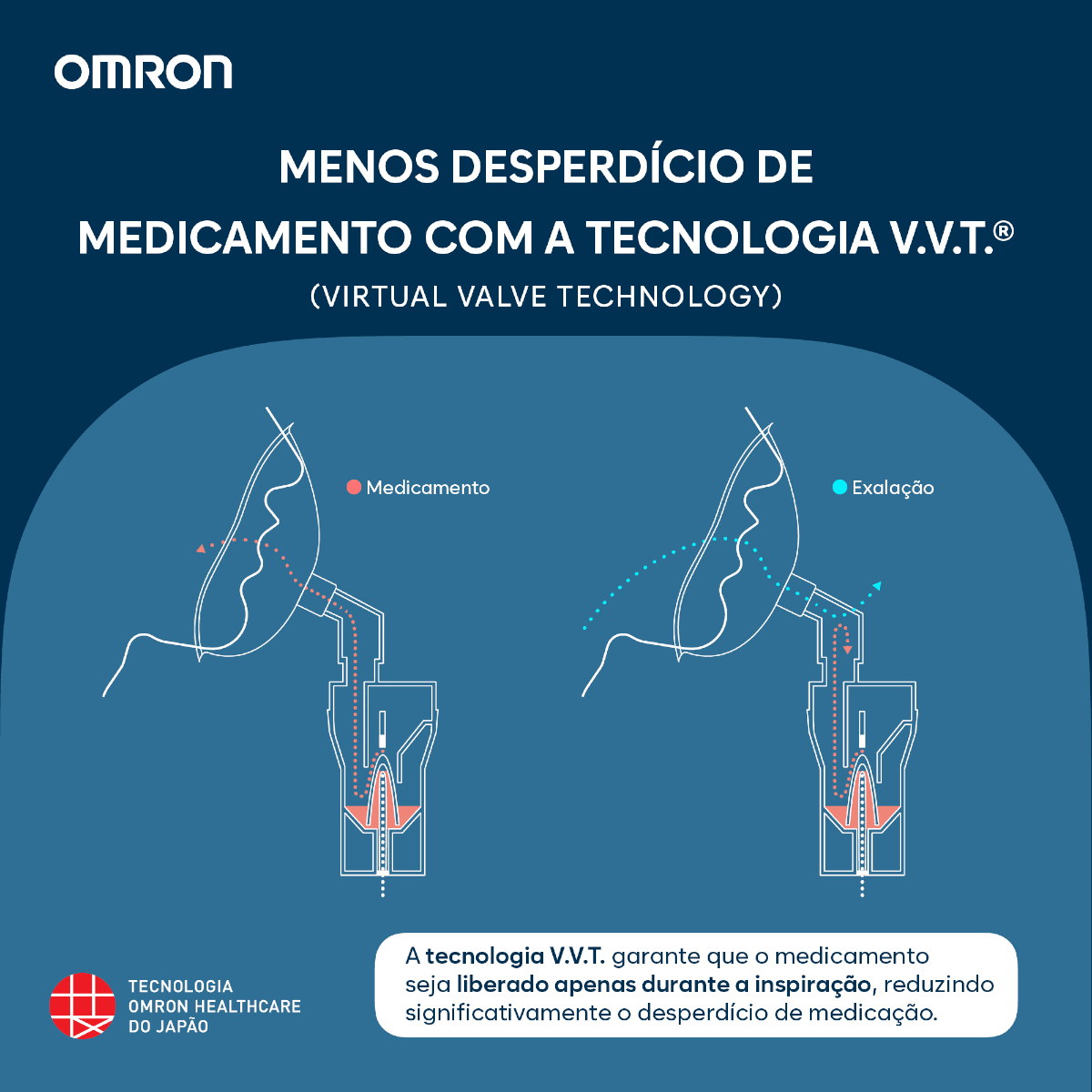Inalador e Nebulizador Inalar Compact Omron NE-C810 - FisioStore