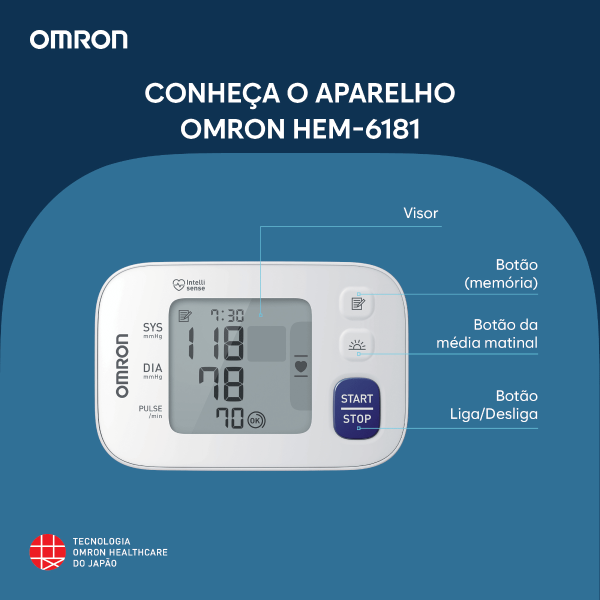 Monitor de Pressão Arterial de Pulso Omron HEM-6181 - FisioStore
