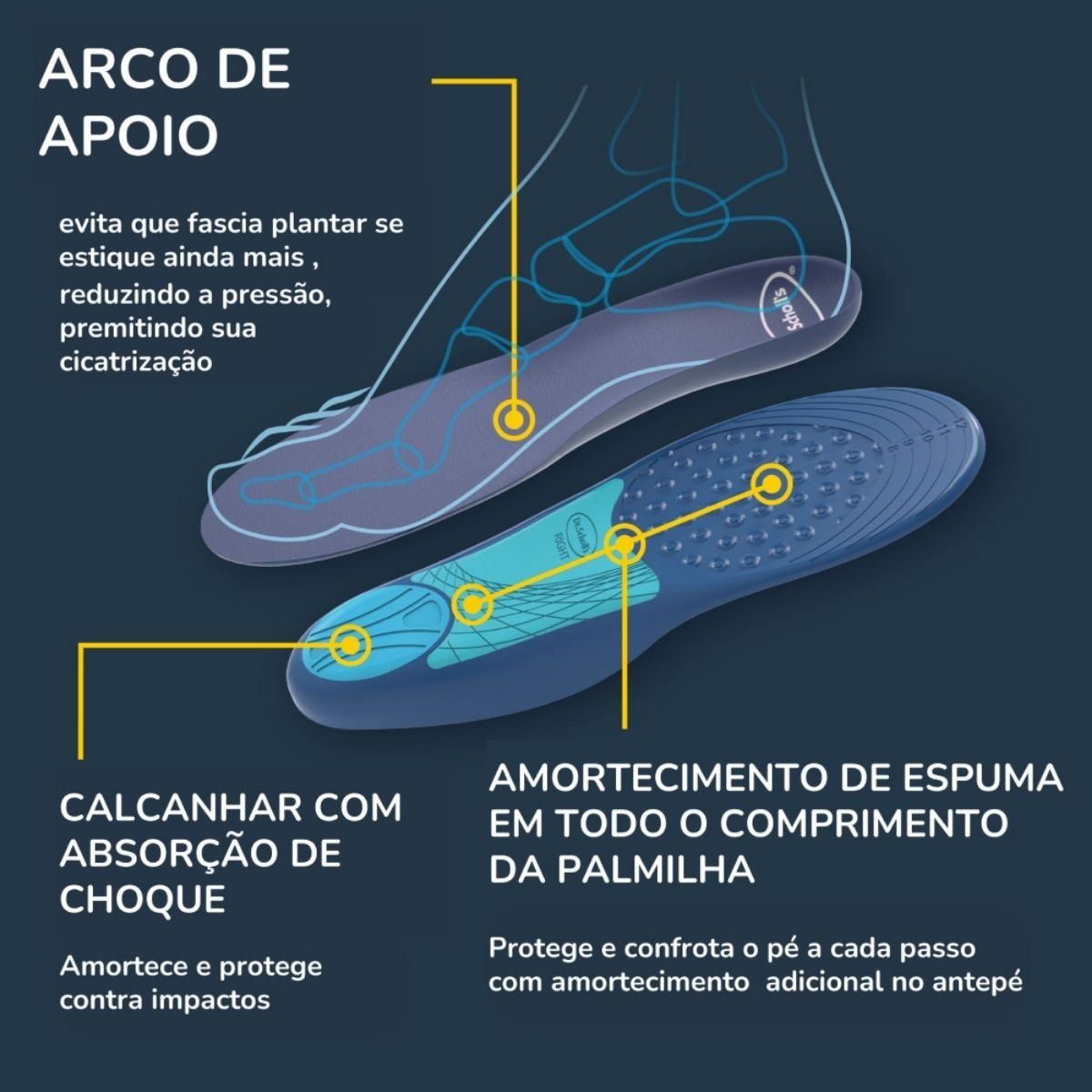 Palmilha para Fascite Plantar Dr Scholl's 01 Par - FisioStore