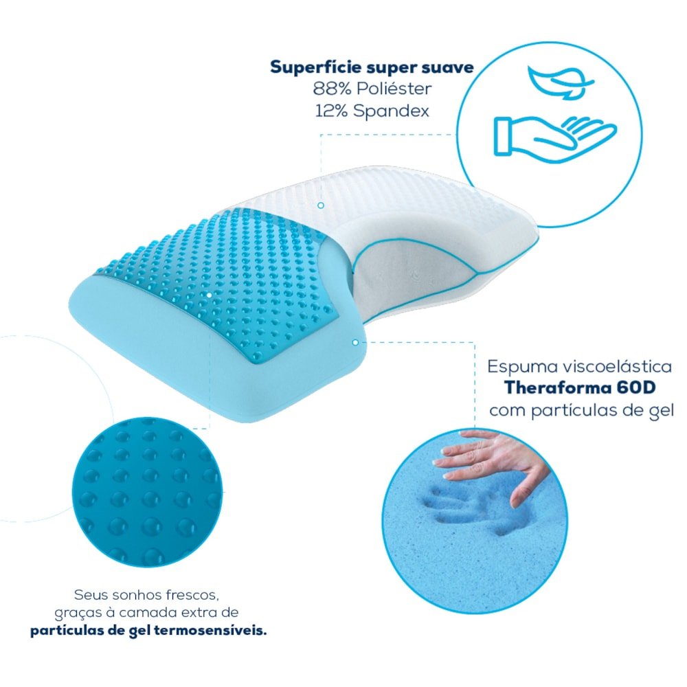 Travesseiro Theraside Gel TM230 Theramart - FisioStore