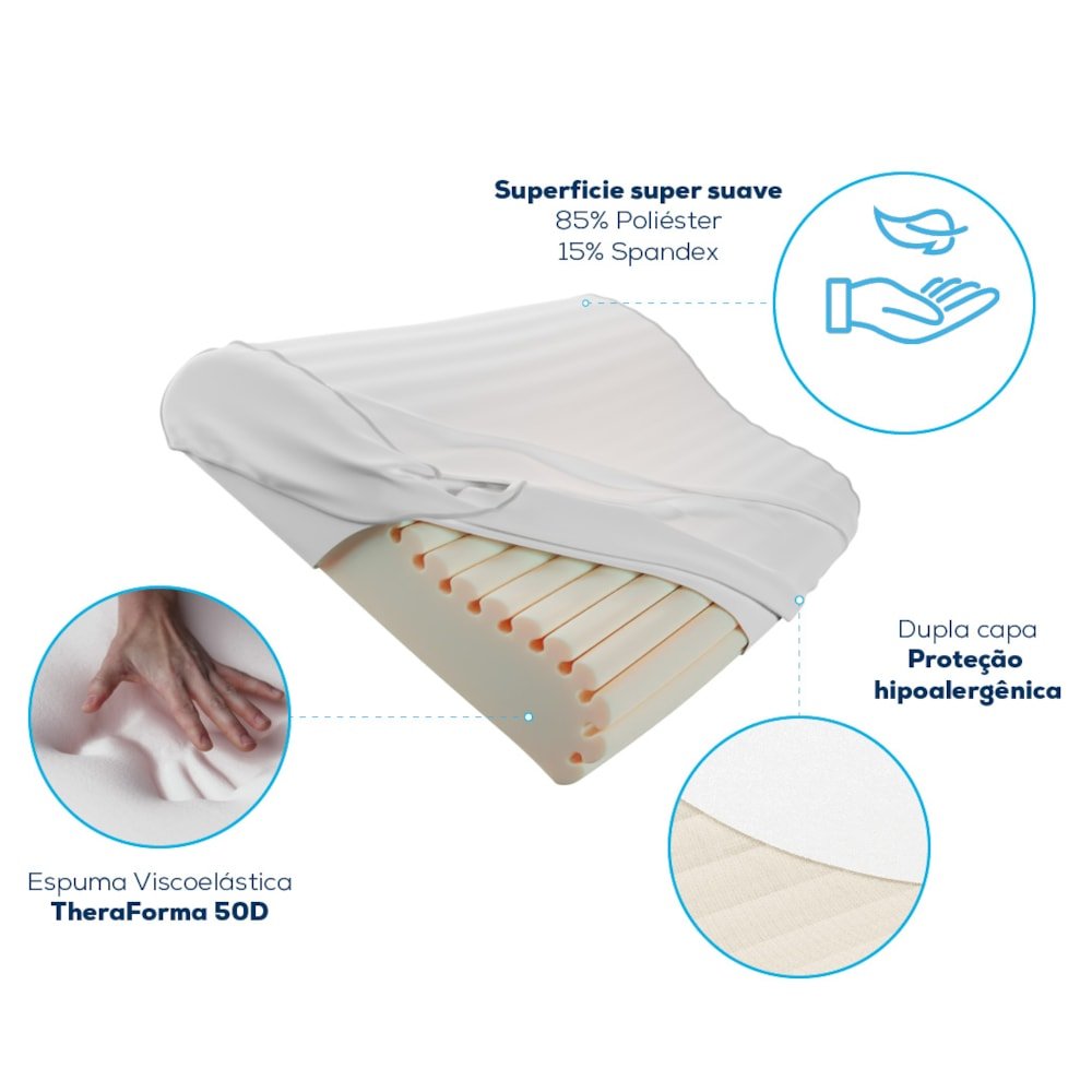 Travesseiro Viscoelastico Theracurve Theramart TM210 - FisioStore